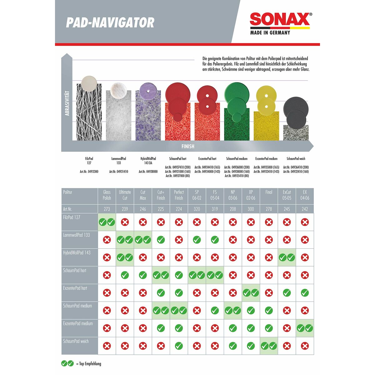 Painting set Sonax 02423000
